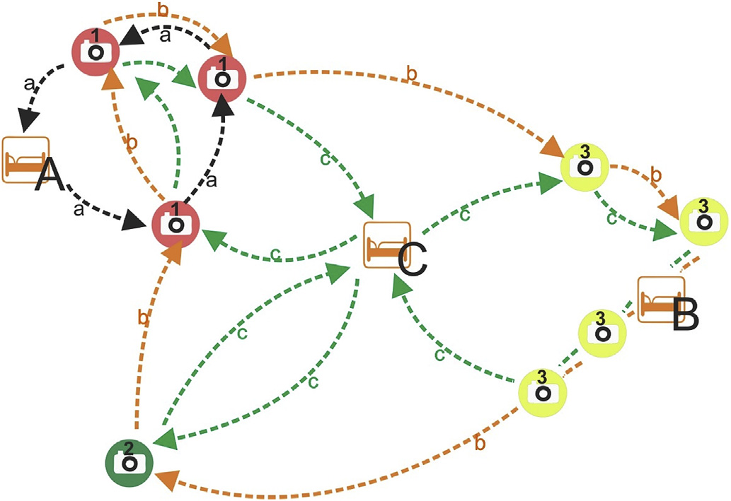 Example of optimized travel routes in Chicago