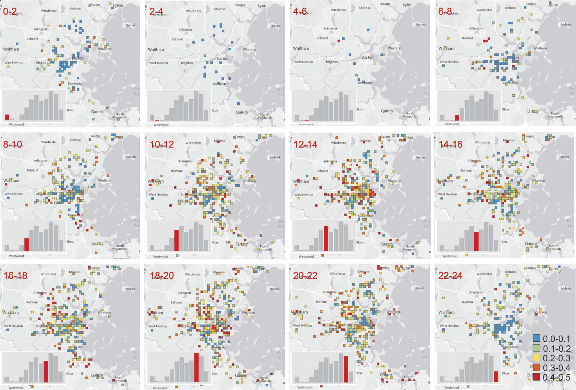 Temporal patterns of activities in Chicago