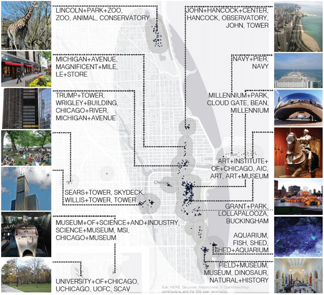 Space clusters of the identified tourist destinations in Chicago