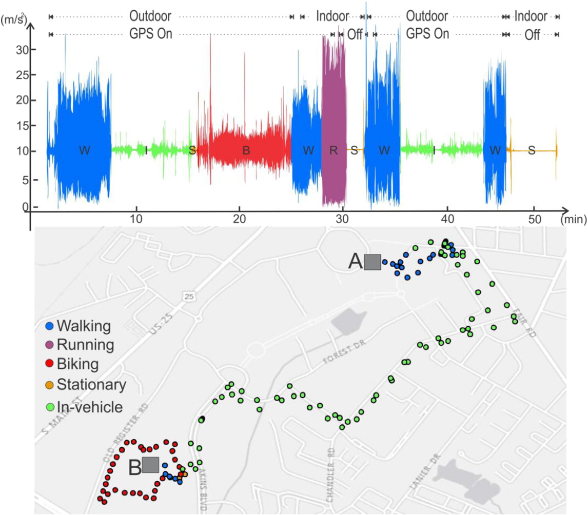Example of travel detection accuracy